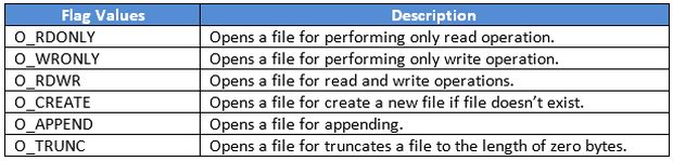 Common Values of a flag